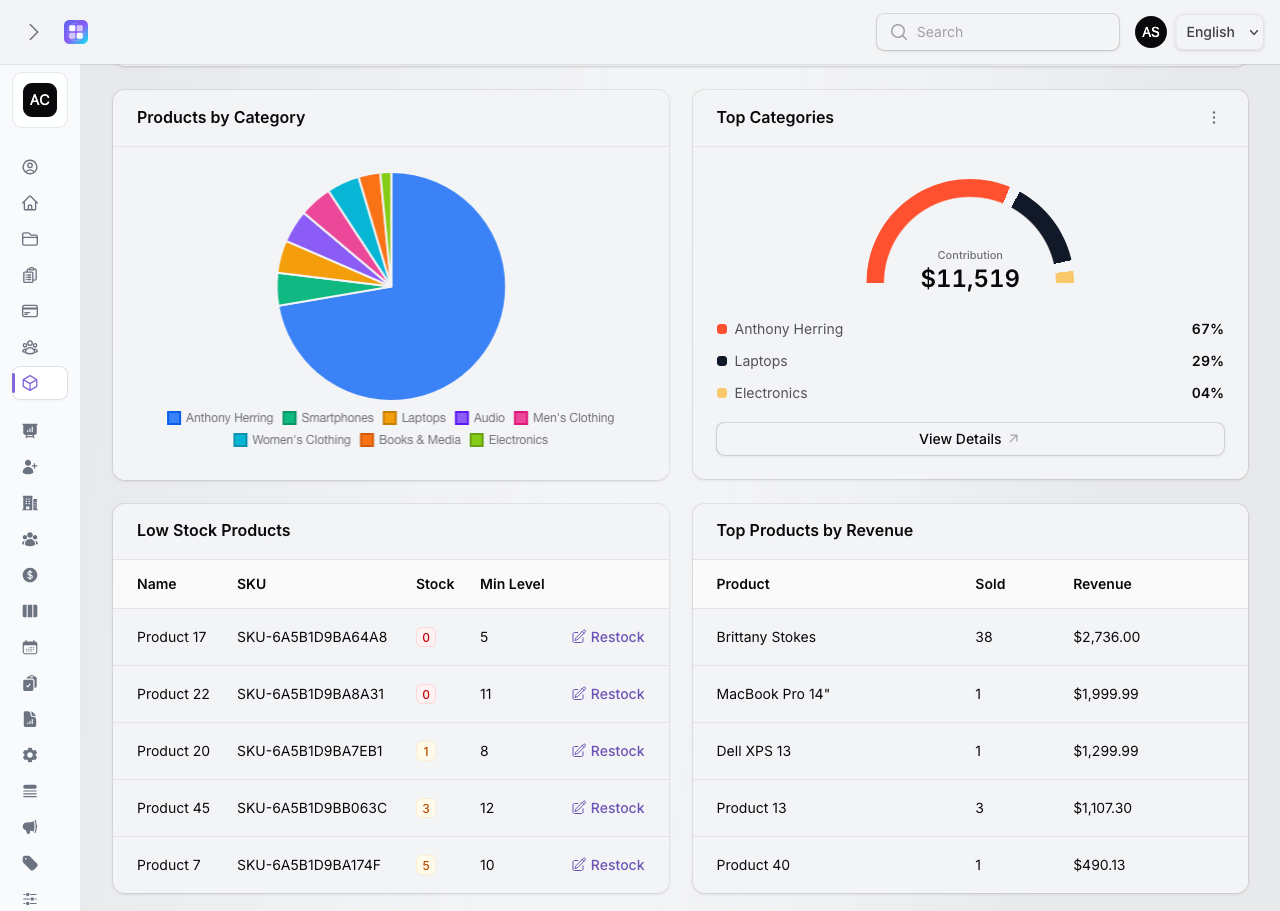 TenantSaaS Product Analytics dashboard showing product totals, low-stock and out-of-stock counts, categories, and date-wise monthly orders.